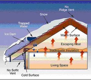 Preventing Roof Ice Dams