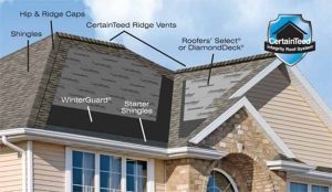 Roof Services in Wilkes Barre