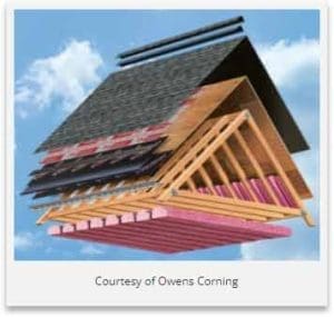 What are Asphalt Roof Shingles Asphalt Roof